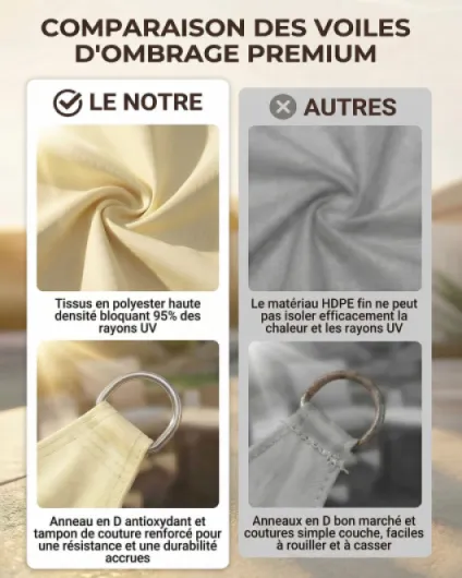 MOXTOYU Voile d'ombrage Imperméable Rectangulaire, Polyester PES avec 95% Protection UV, Résistant aux Intempéries et Durable, Toile Ombrage Exterieur pour Jardin, Extérieur - Crème - 3 x 4m Crème 3m x 4m