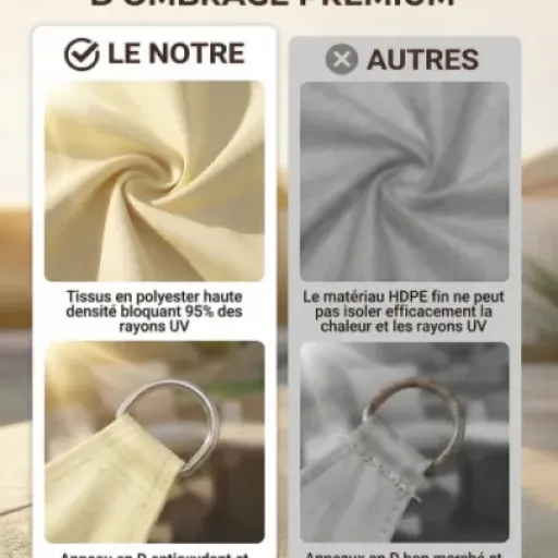 Test MOXTOYU Voile d'ombrage 3x4 m : la toile pas chère qui fait le job pour la terrasse